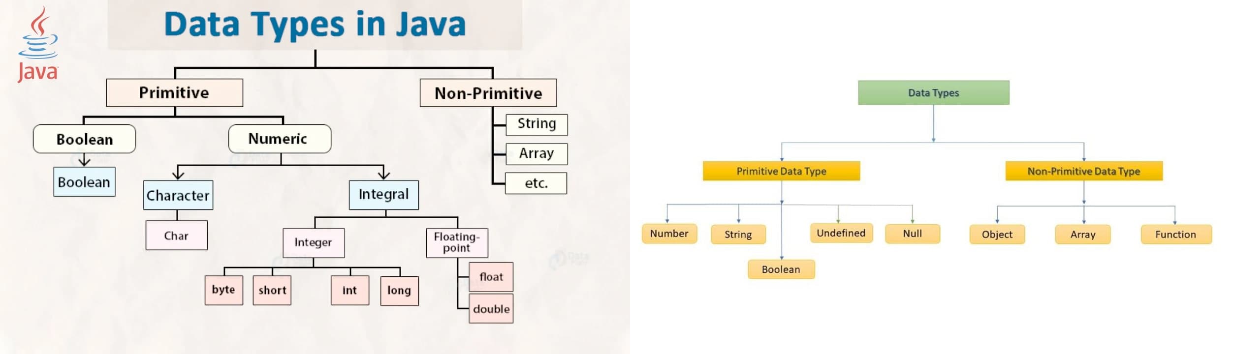 other-primitive-types